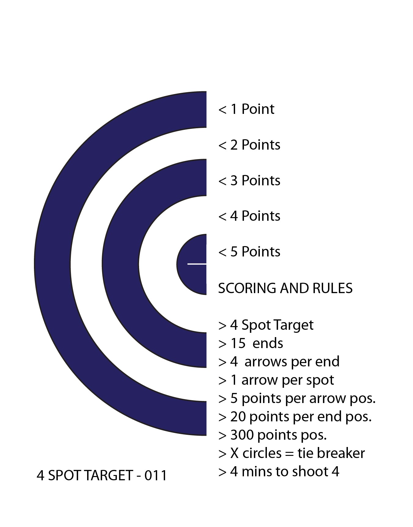 Perfect Strike Archery TARGETS. Classic OPS 011. Four Spot Targets. (12" x 12")