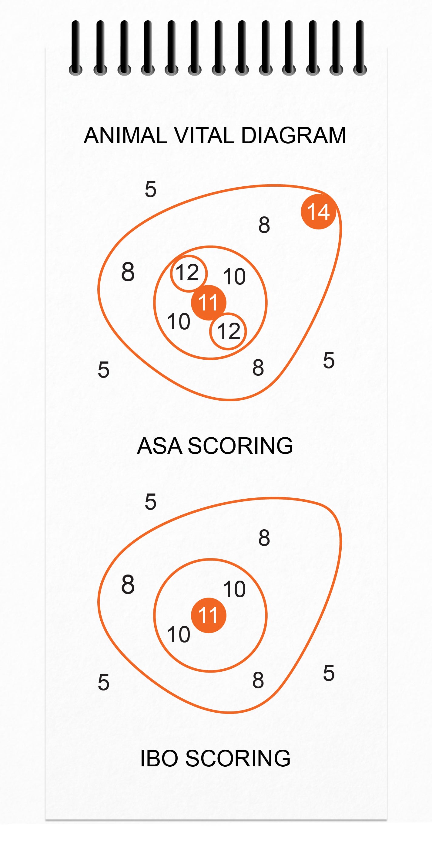 Perfect Strike Archery 3D Shoot SCOREBOOK with Rules and Scoring Diagrams. ASA and IBO scoring rules. (8.5" x 3.75")